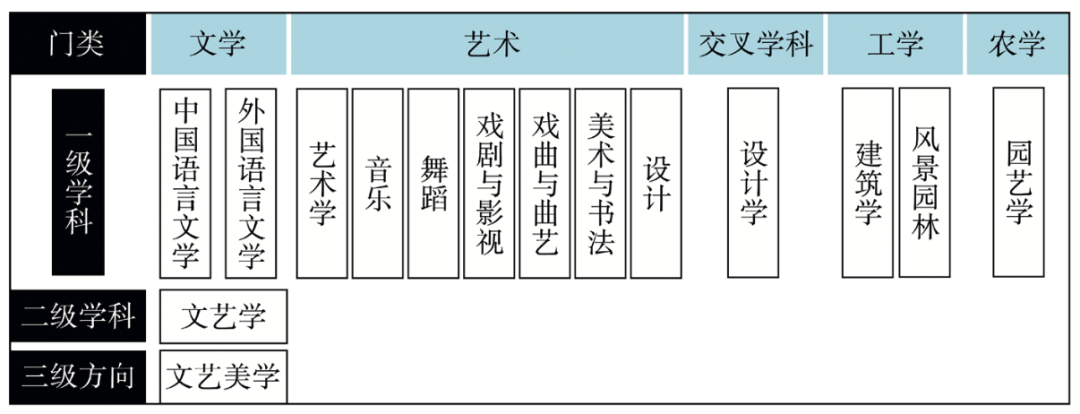 著名美学家张法：文艺美学，中国与世界互动中的独创语汇与复杂关联