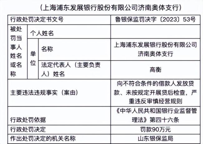 严重违反审慎经营规则，浦发银行济南奥体支行被罚90万元