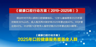 济南发放多项看牙补贴，3月31日前可在线申领