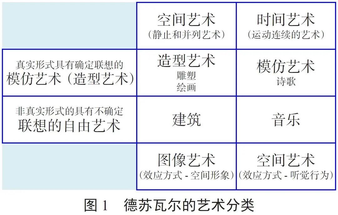 著名美学家张法：艺术分类  后艺术时代的升级与转向