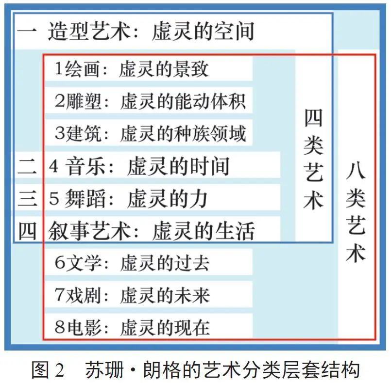 著名美学家张法：艺术分类  后艺术时代的升级与转向