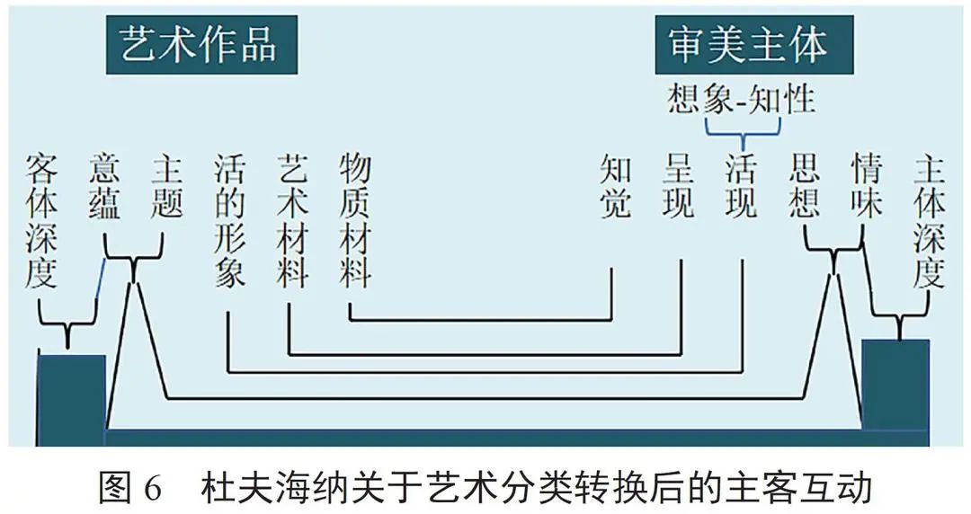 著名美学家张法：艺术分类  后艺术时代的升级与转向