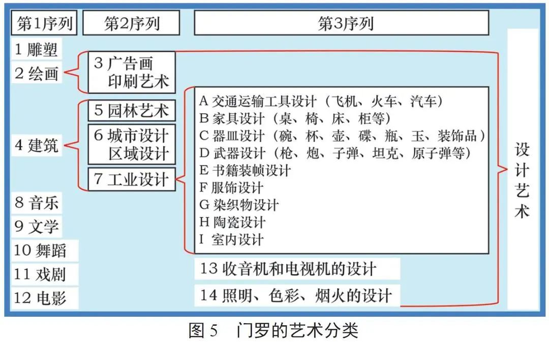 著名美学家张法：艺术分类  后艺术时代的升级与转向