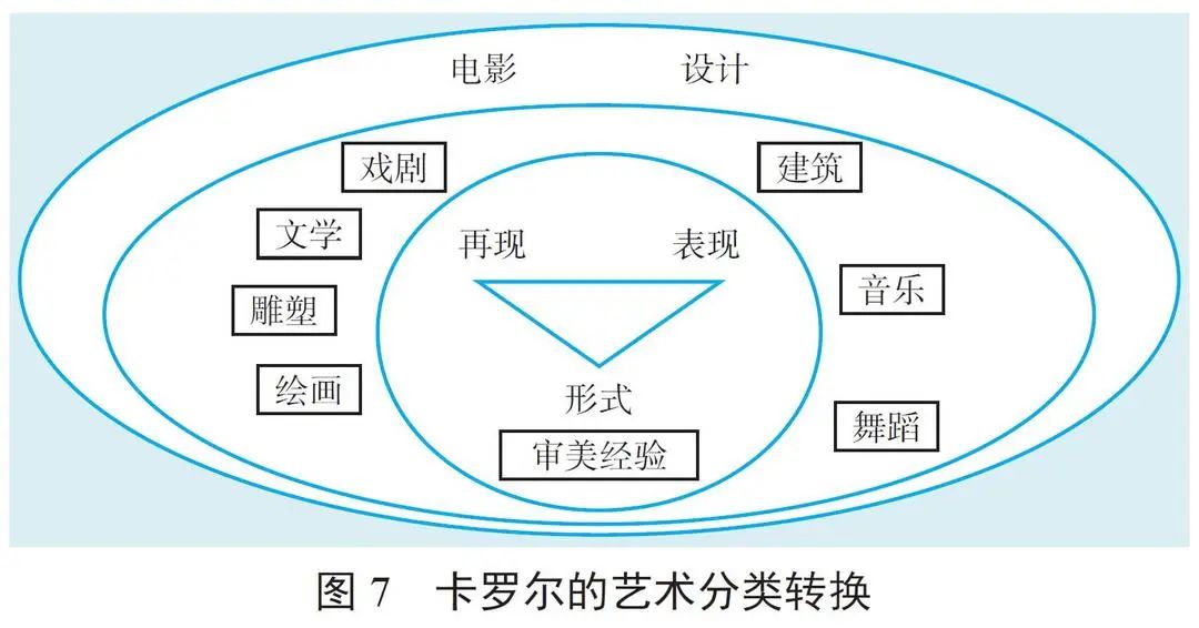 著名美学家张法：艺术分类  后艺术时代的升级与转向