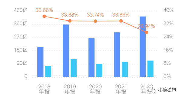 保利置业2022年业绩下滑60%，债务增长财务杠杆高企