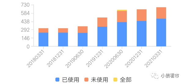 保利置业2022年业绩下滑60%，债务增长财务杠杆高企