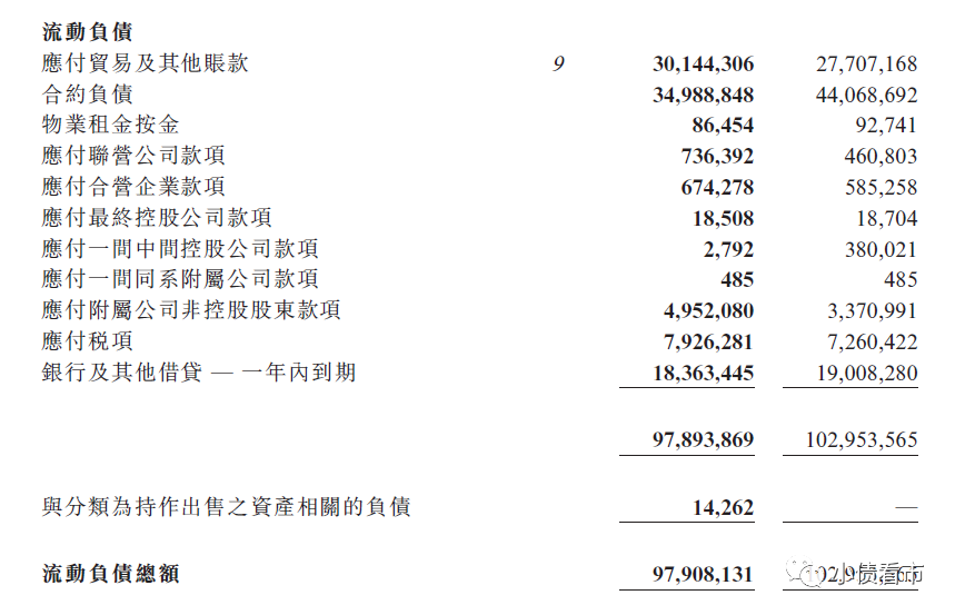 保利置业2022年业绩下滑60%，债务增长财务杠杆高企