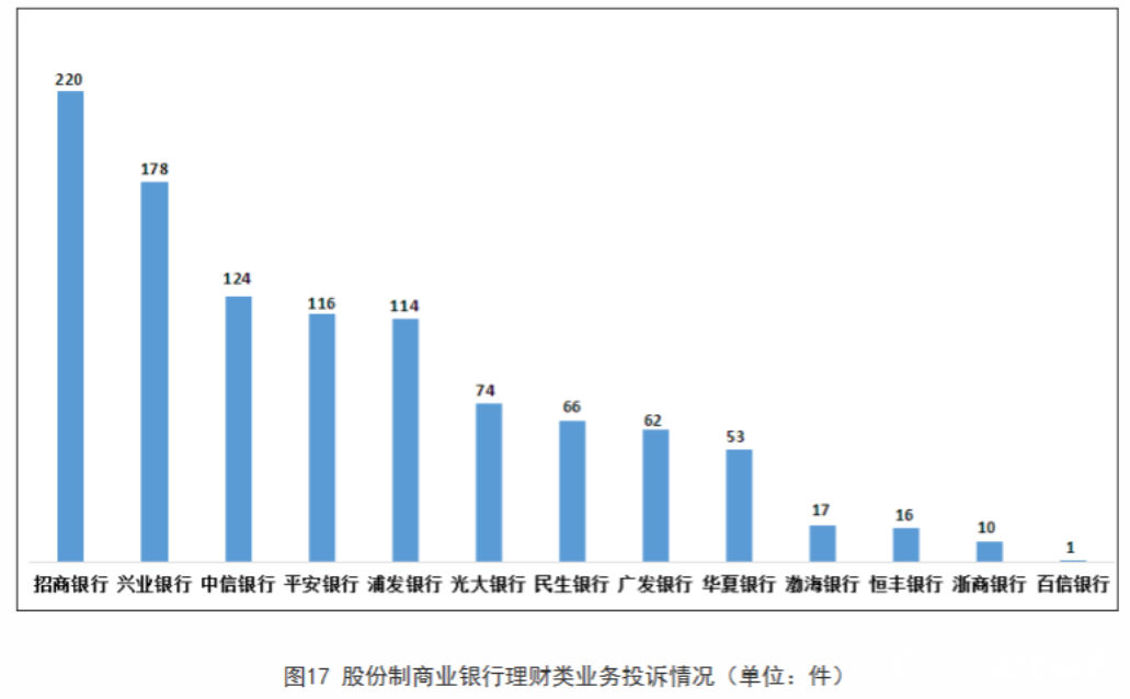 招商银行代销基金收入下降46%拖累营收，贷款风险暴露