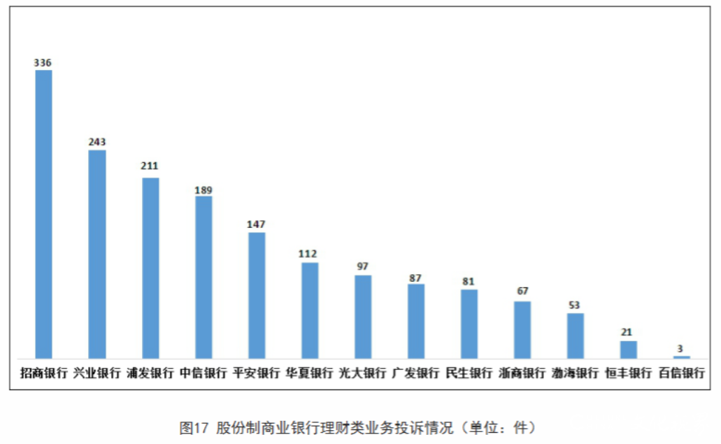 招商银行代销基金收入下降46%拖累营收，贷款风险暴露