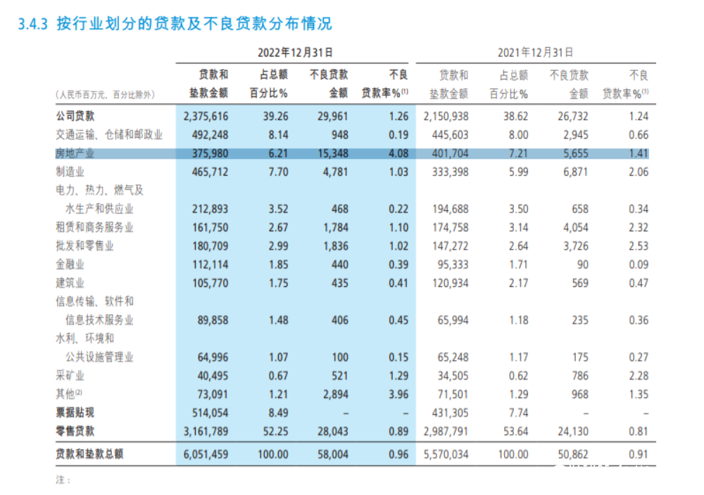 招商银行代销基金收入下降46%拖累营收，贷款风险暴露