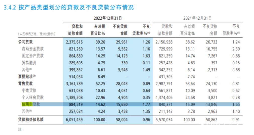 招商银行代销基金收入下降46%拖累营收，贷款风险暴露