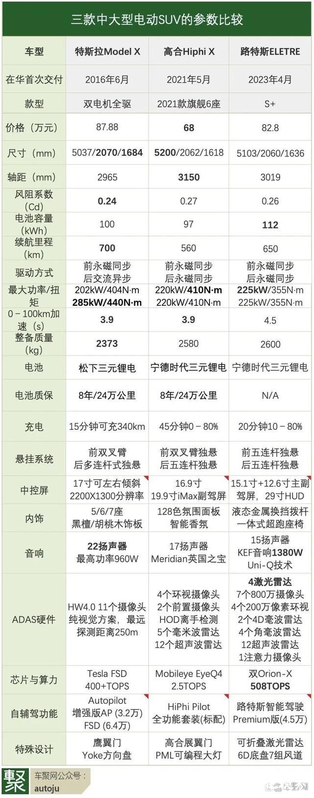 路特斯ELETRE初体验：凶猛的科技战舰，软件还有提升空间