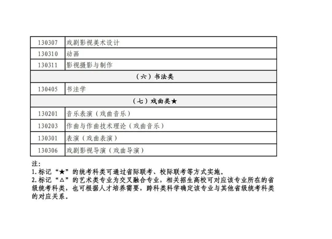 山东艺考改革方案出炉！2024年起实施，适当提高文化成绩要求