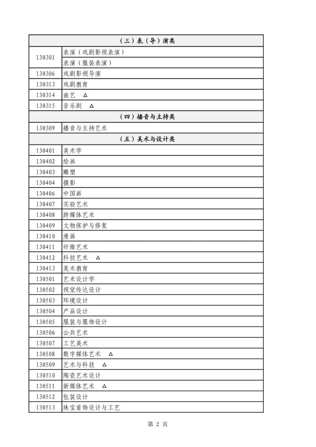 山东艺考改革方案出炉！2024年起实施，适当提高文化成绩要求