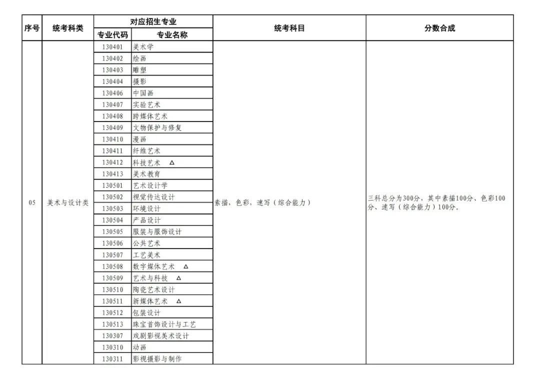 山东艺考改革方案出炉！2024年起实施，适当提高文化成绩要求