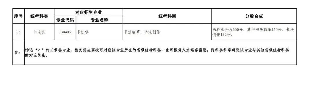 山东艺考改革方案出炉！2024年起实施，适当提高文化成绩要求