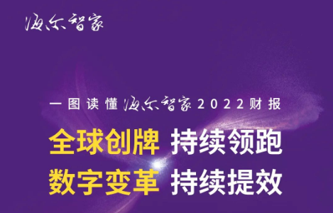 营收逆增  利润高增，一图看懂海尔智家2022财报