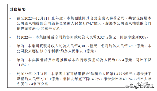 “最大房企”也不行了？碧桂园盈利能力恶化，2022年巨亏60亿元