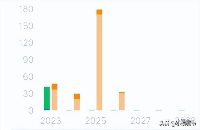 “最大房企”也不行了？碧桂园盈利能力恶化，2022年巨亏60亿元