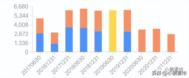 “最大房企”也不行了？碧桂园盈利能力恶化，2022年巨亏60亿元