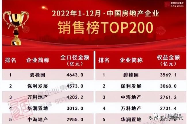 “最大房企”也不行了？碧桂园盈利能力恶化，2022年巨亏60亿元