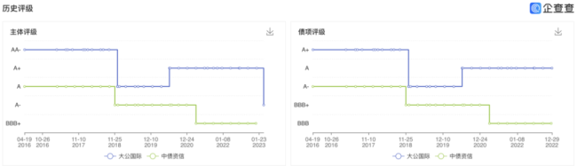 评级下调、偿付能力不达标，长安保险股权质押比例超四成