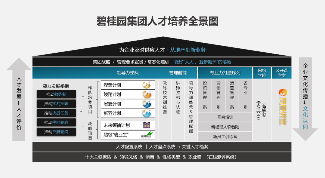 一份财务报表，传递出碧桂园“自信、韧性、回归、精细、翻身”的信息