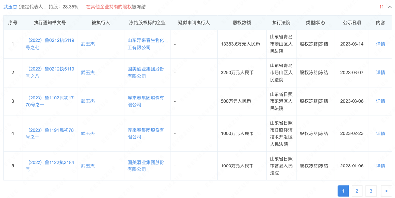 浮来春股份遭强制执行亿元，董事长武玉杰股权接连被司法冻结