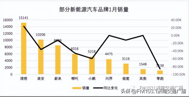 3·15在行动 |零跑车主质疑经销商存在消费欺诈，经销商怒斥厂家数据造假、没有专业售后