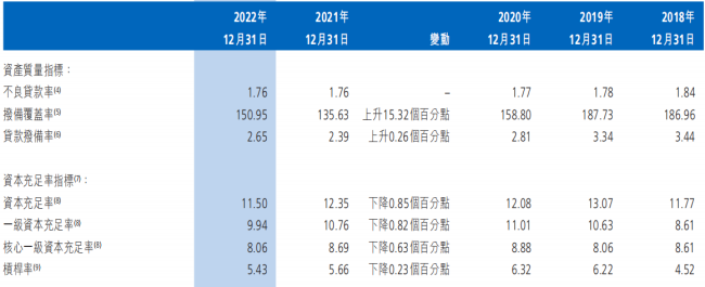 渤海银行多次踩监管红线被罚，净利润下滑近三成