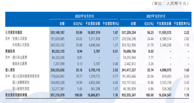 渤海银行多次踩监管红线被罚，净利润下滑近三成