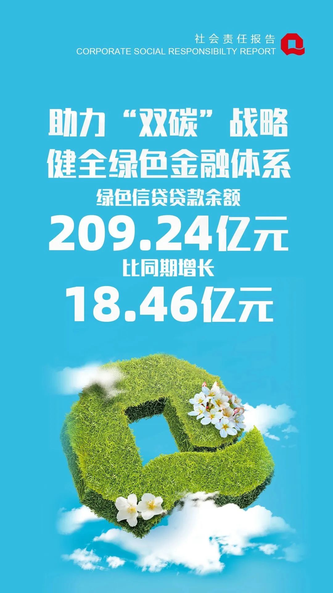 专业向上 金融向善——青岛银行发布2022年度社会责任报告