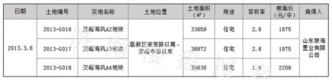 济南汉峪海风海德堡为啥不被看好？户型差、被动房、定位错！