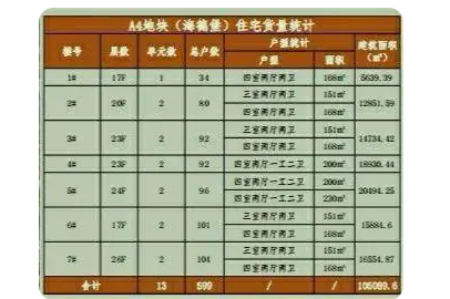 济南汉峪海风海德堡为啥不被看好？户型差、被动房、定位错！