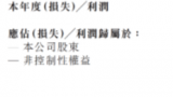 2022碧桂园营收、毛利率“双杀”，但少数股东依然赚了30亿元