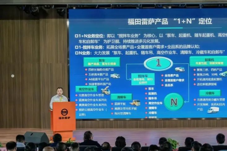 产需对接繁荣市场 携手共建千亿产业 | 福田雷萨智造产品体验日活动盛大举行