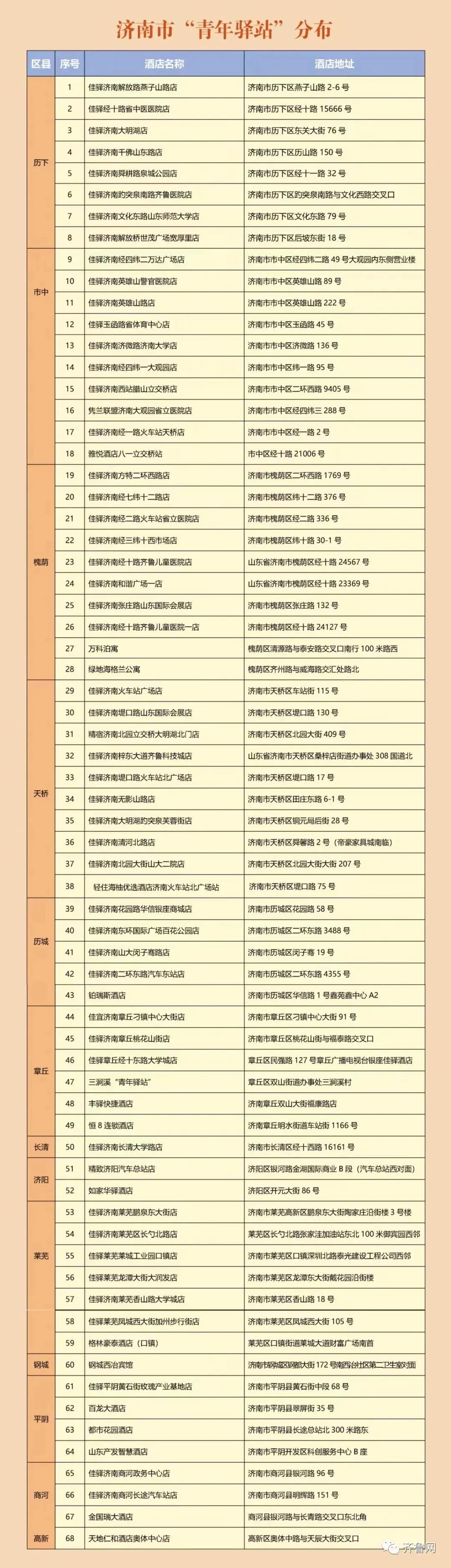 截止到今年12月31日，来济大学生公交、住宿、旅游全免费