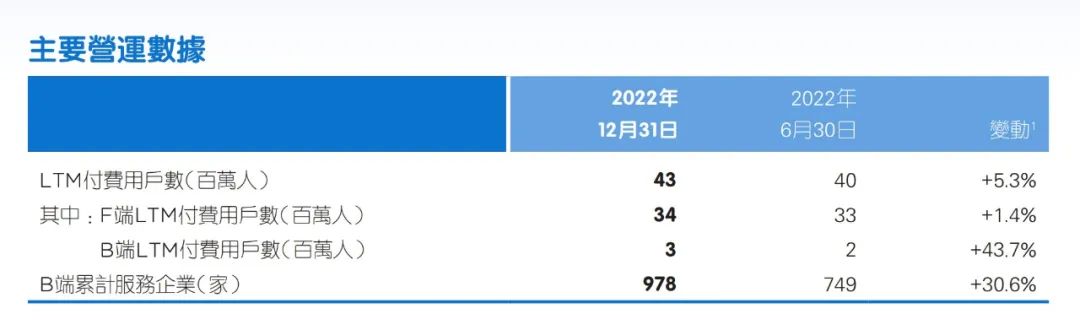 平安健康8年连亏68亿，何时扭亏为盈未可知