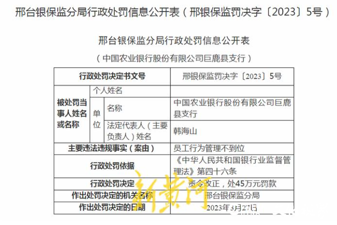 因员工行为管理不到位，农行巨鹿县支行一天内连吃数张罚单