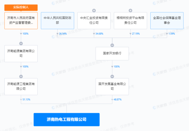 济南热电工程有限公司成为被执行人，执行标的190万元