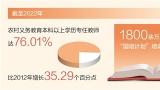 教育部：农村义务教育本科以上学历专任教师达76.01%