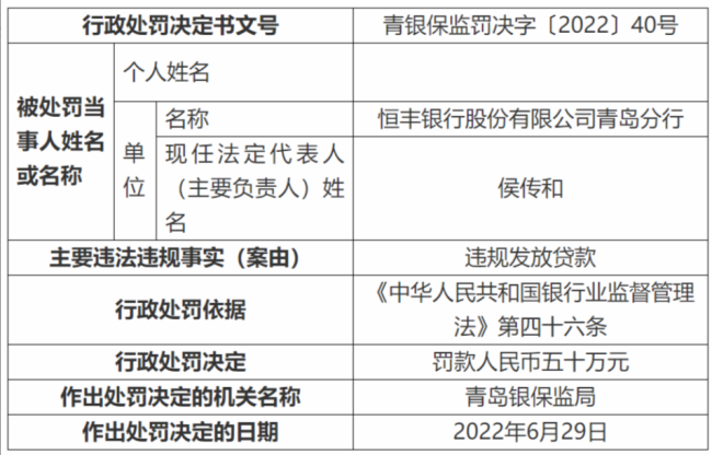 放贷4亿收5598万顾问费，恒丰银行乱收费后果如何？