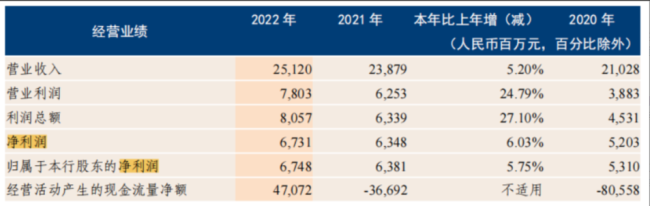 放贷4亿收5598万顾问费，恒丰银行乱收费后果如何？