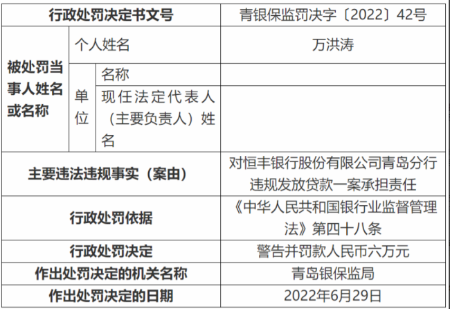 放贷4亿收5598万顾问费，恒丰银行乱收费后果如何？