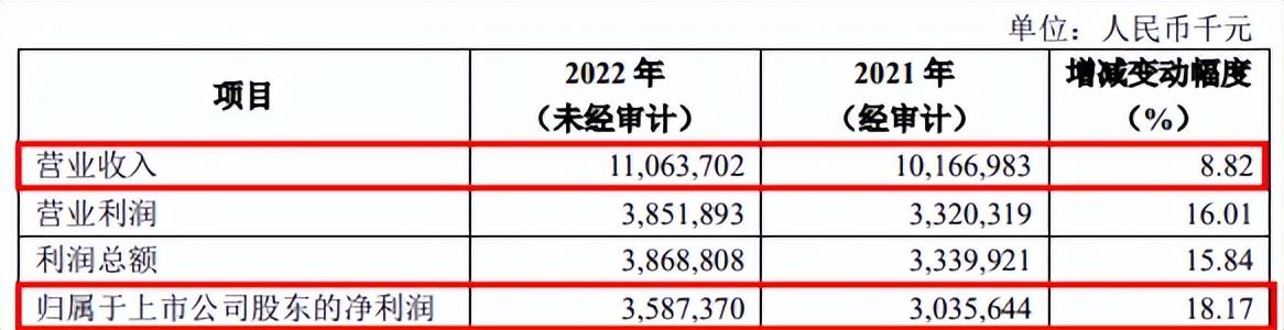 齐鲁银行两年两换董事长，去年经营效益明显回落