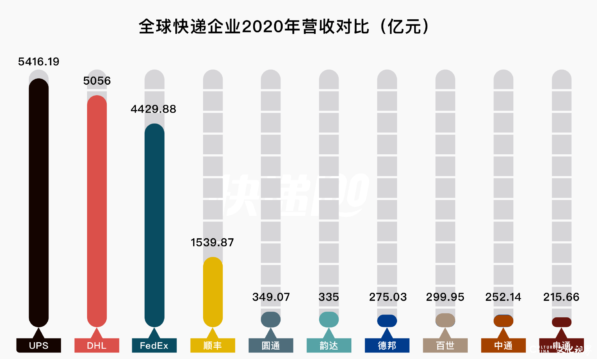 极兔搅局低端市场，中通快递破解乏力