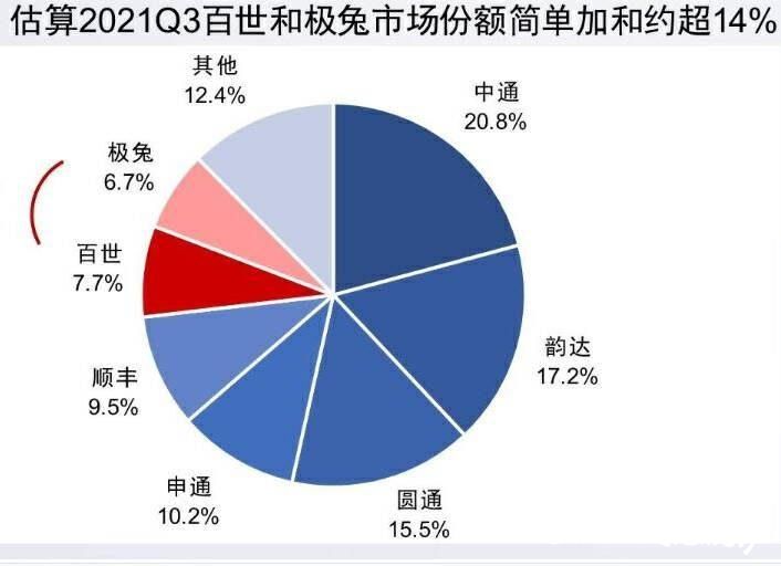 极兔搅局低端市场，中通快递破解乏力