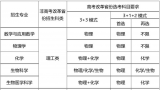 山东大学2023强基计划招生启动，将在8个专业进行本硕博衔接培养