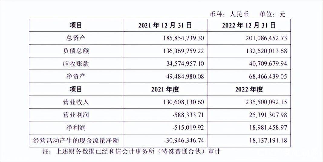 2折贱卖盈利子公司股权，联诚精密引交易所关注