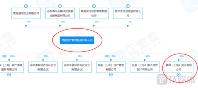 易主两年亏损8亿，山东墨龙的衰败症结与地方国资“接盘”僵局